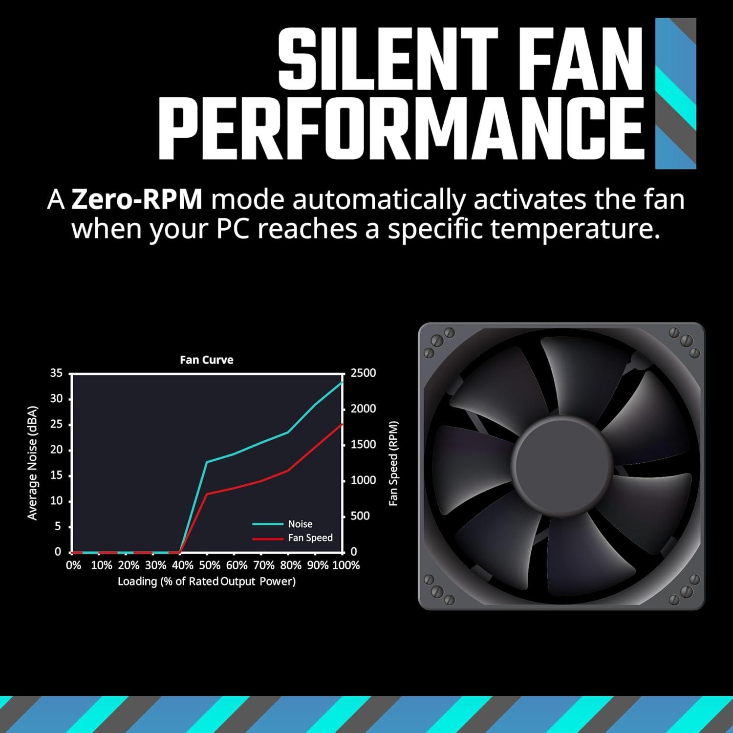 imageCooler Master MWE Gold 750 V3 Full Modular Power Supply 750W 80 Gold ATX 31 90 PCIe 51 Designed Ready Nvidia RTX 5070 Ti AMD RX 9070 XT ZeroRPM Mode Hexagonal Fan Cover 10YearGold 750 V3