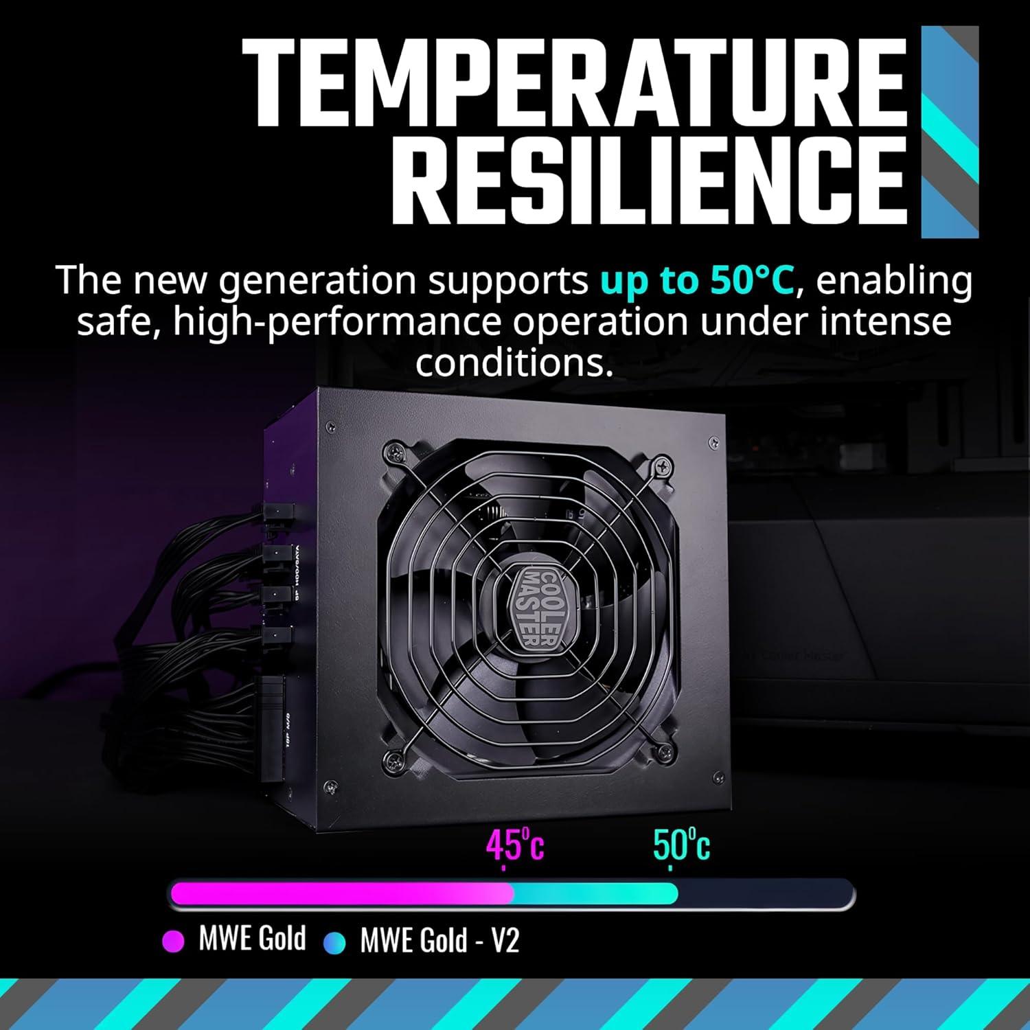 imageCooler Master MWE Gold 850 V2 Full Modular PSU 850W 80 Gold Designed Ready Nvidia RTX 5080 AMD RX 9070 XT 2 EPS Connectors 120mm HDB Fan Semifanless 5YearGold 850 V2