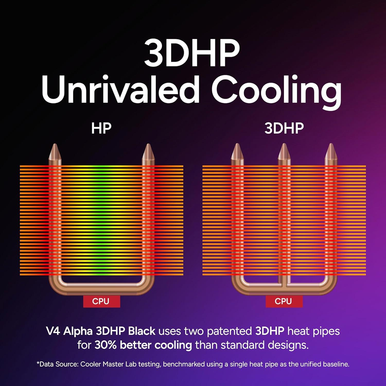 imageCooler Master V4 Alpha 3DHP Black CPU Cooler Alpha 3DHP Heat Pipe Technology Dual Mobius 120 PWM Fans Quiet Operation Easy Install AMD Ryzen 9 AM54 Intel Ultra 9 LGA 18511700V4 Alpha 3DHP