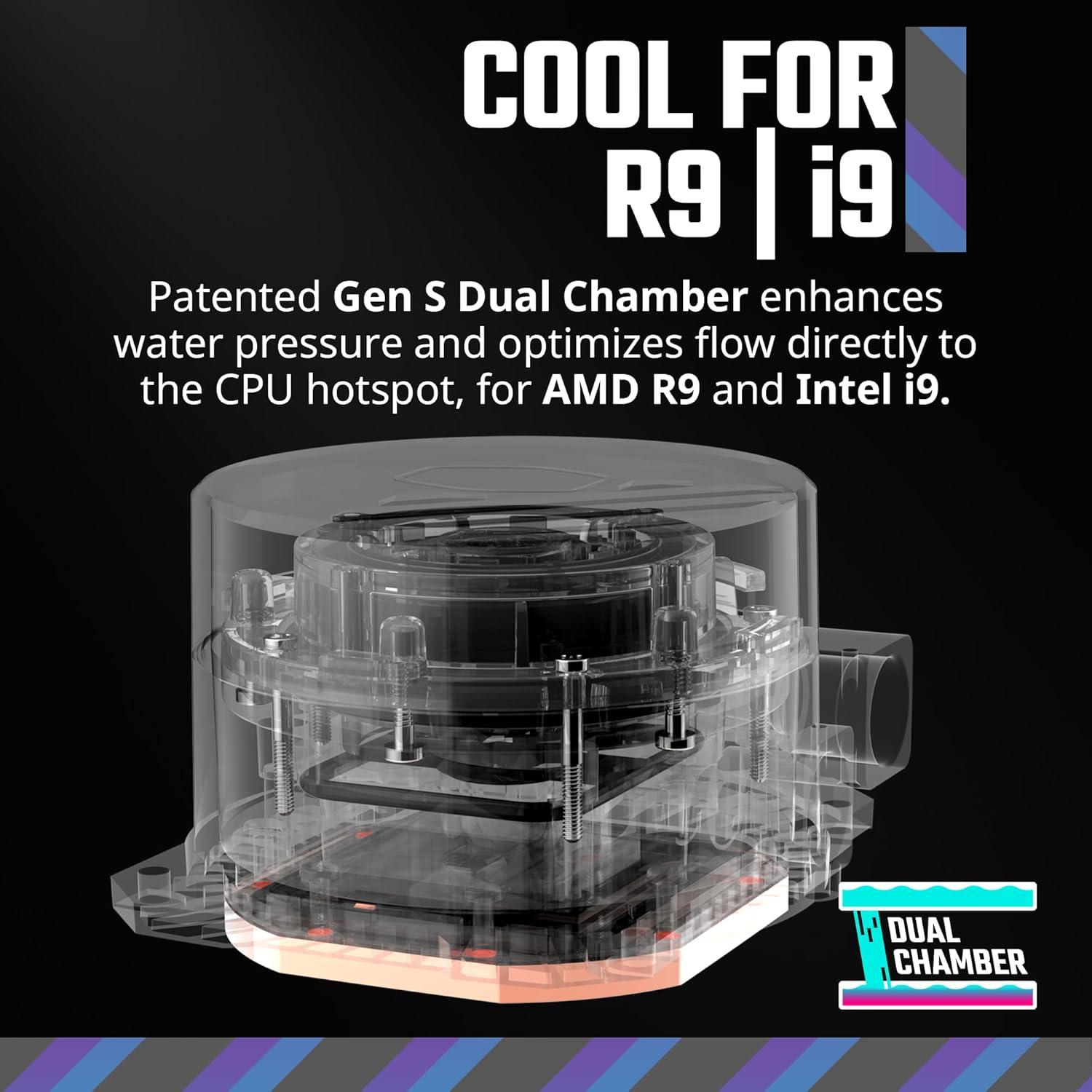 imageCooler Master 360L Core White CloseLoop AIO Liquid Cooler Ryzen 9intel 9 Gen S Dual Chamber Pump Quiet 120mm PWM Fan Customize aRGB Lighting 360 Radiator AMD AM54 Intel LGA 18511700 Platform360L Core White